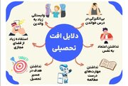 در ۲۰۰ نقطه از همدان، کانون‌های تخصصی برای جبران افت تحصیلی راه‌اندازی شده است