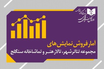 بیش از ٧ هزار نفر از ۶ نمایش روی صحنه دیدن کردند