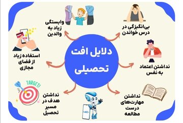 در ۲۰۰ نقطه از همدان، کانون‌های تخصصی برای جبران افت تحصیلی راه‌اندازی شده است