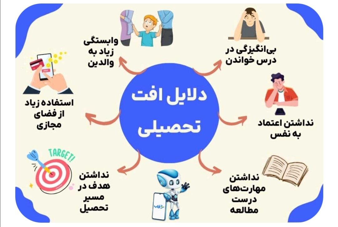 در ۲۰۰ نقطه از همدان، کانون‌های تخصصی برای جبران افت تحصیلی راه‌اندازی شده است