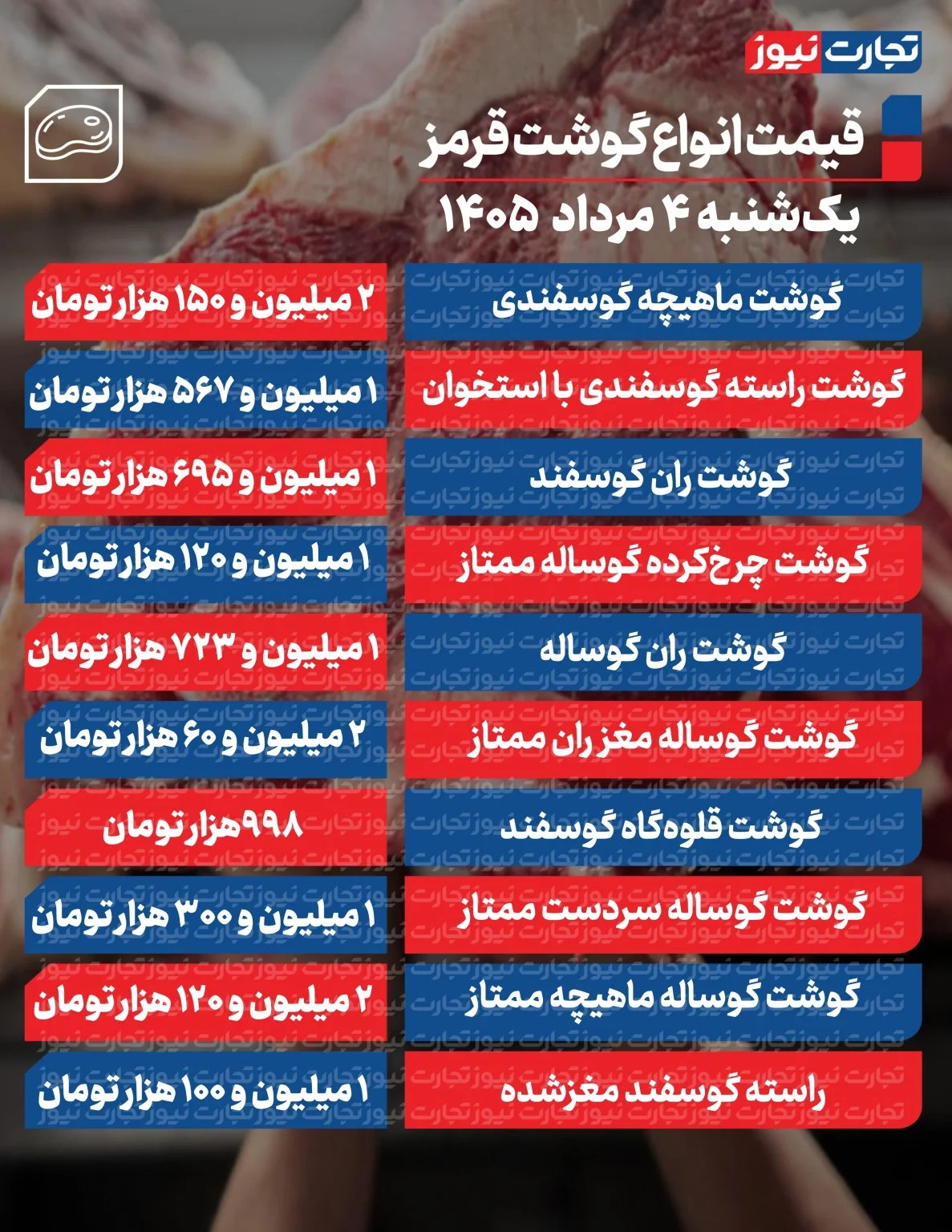 قیمت جدید گوشت قرمز امروز ۴ مرداد/ ماهیچه گوسفندی چند شد؟ + جدول