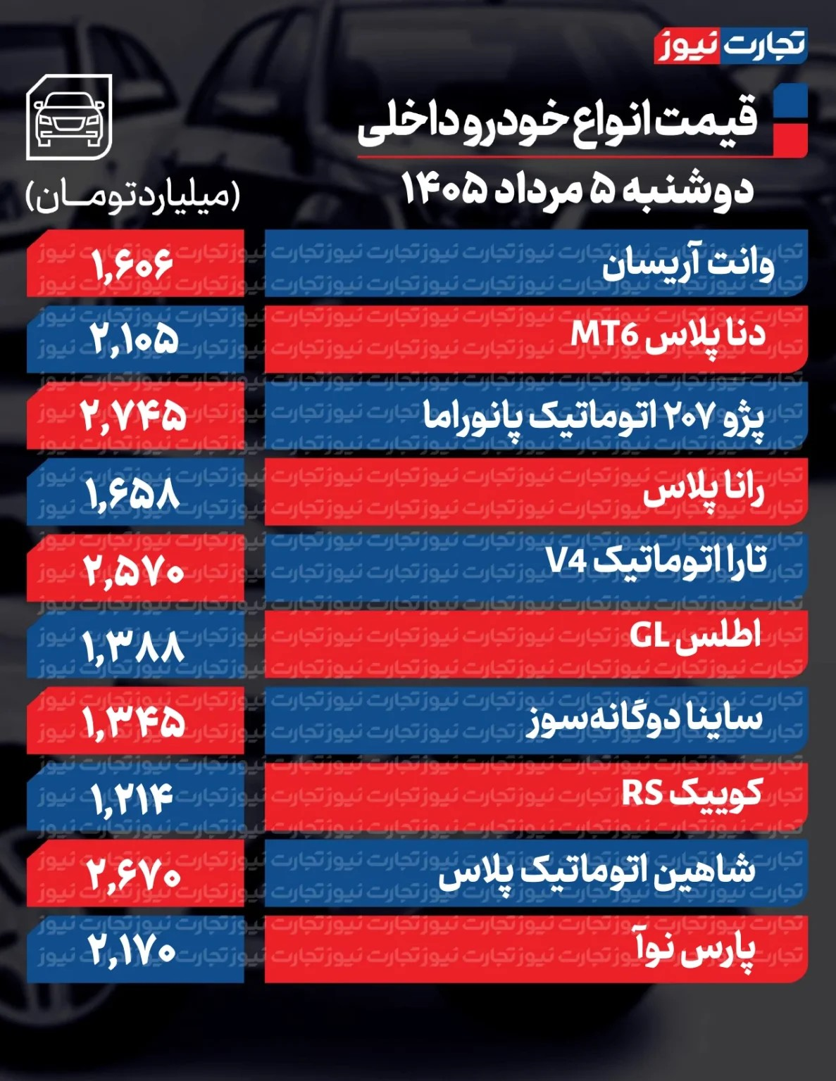 دور تغییر قیمت خودرو تند شد / قیمت این خودرو به یکباره ۵۳۰ میلیون تومان تکان خورد + جدول