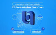 ارتقای ظرفیت بانک صادرات ایران در اعطای تسهیلات/ وصول ۸۴ همت از معوقات بانکی در سال ۱۴۰۴