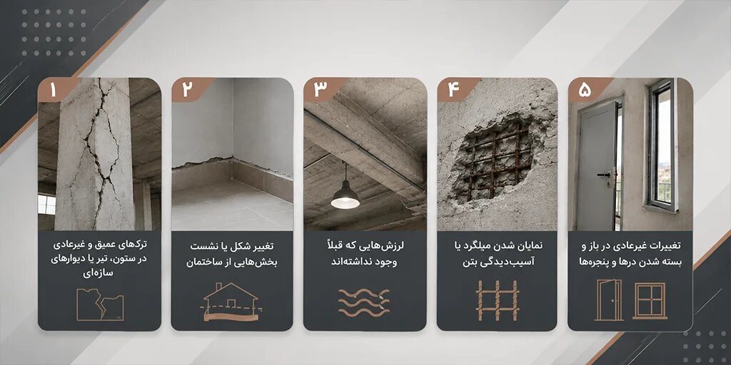 تغییرات غیر عادی باز و بسته شدن در و پنجره