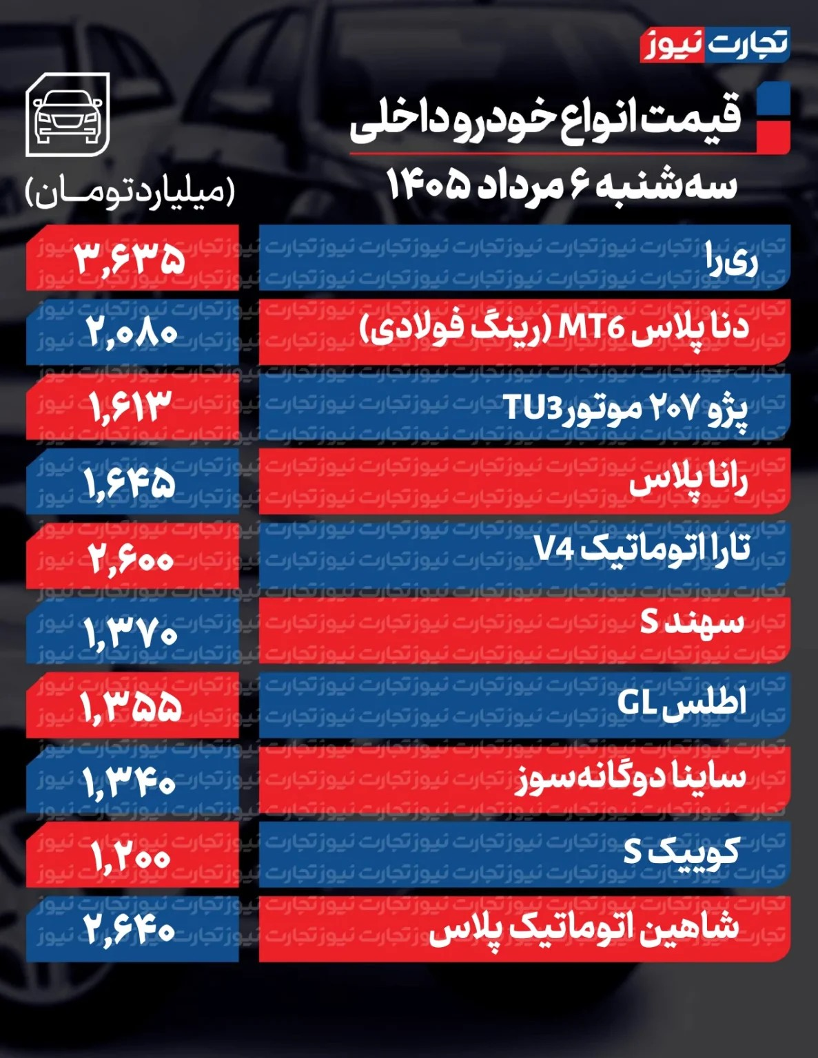 ریزش گسترده قیمتها در بازار خودرو/ آخرین قیمت سمند، پژو، شاهین، کوییک، تارا و دنا + جدول