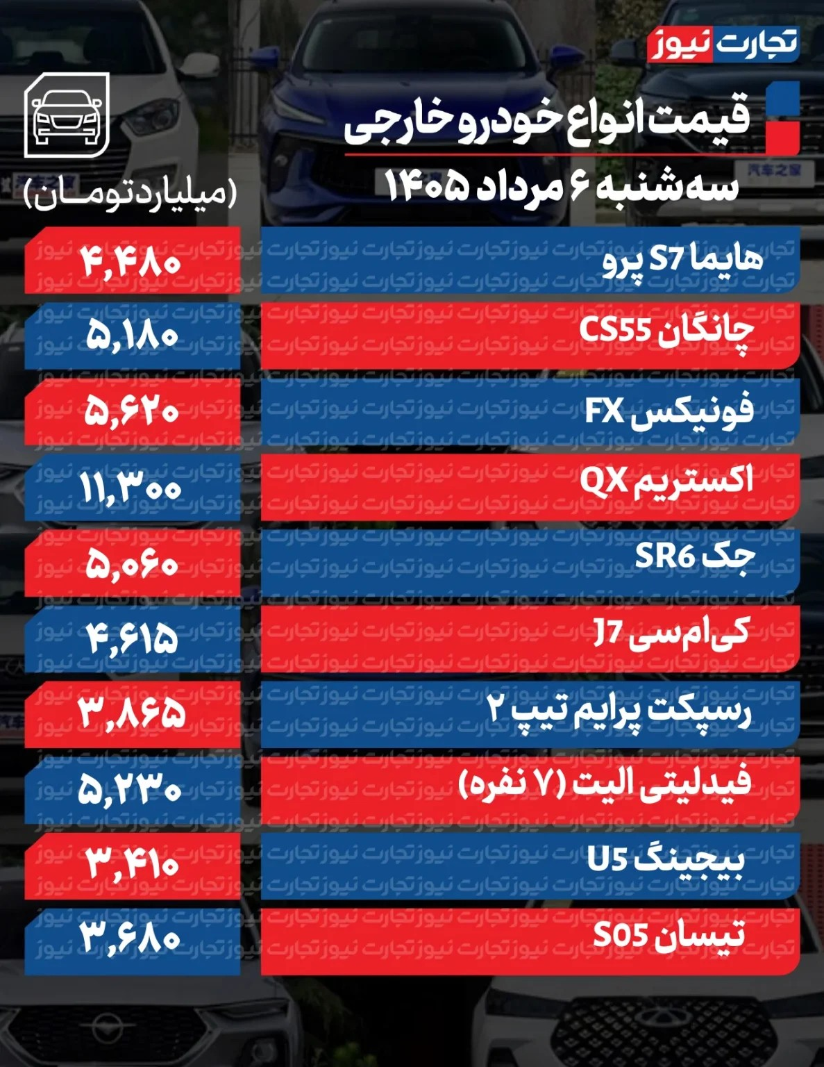 ریزش گسترده قیمت‌ها در بازار خودرو/ آخرین قیمت سمند، پژو، شاهین، کوییک، تارا و دنا + جدول