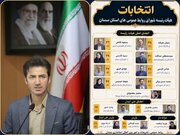 ساختار جدید شورای هماهنگی روابط‌عمومی‌های استان سمنان تکمیل شد / انتخابات برای اولین بار با بهره‌گیری از سامانه برخط و به‌صورت تمام الکترونیکی برگزار