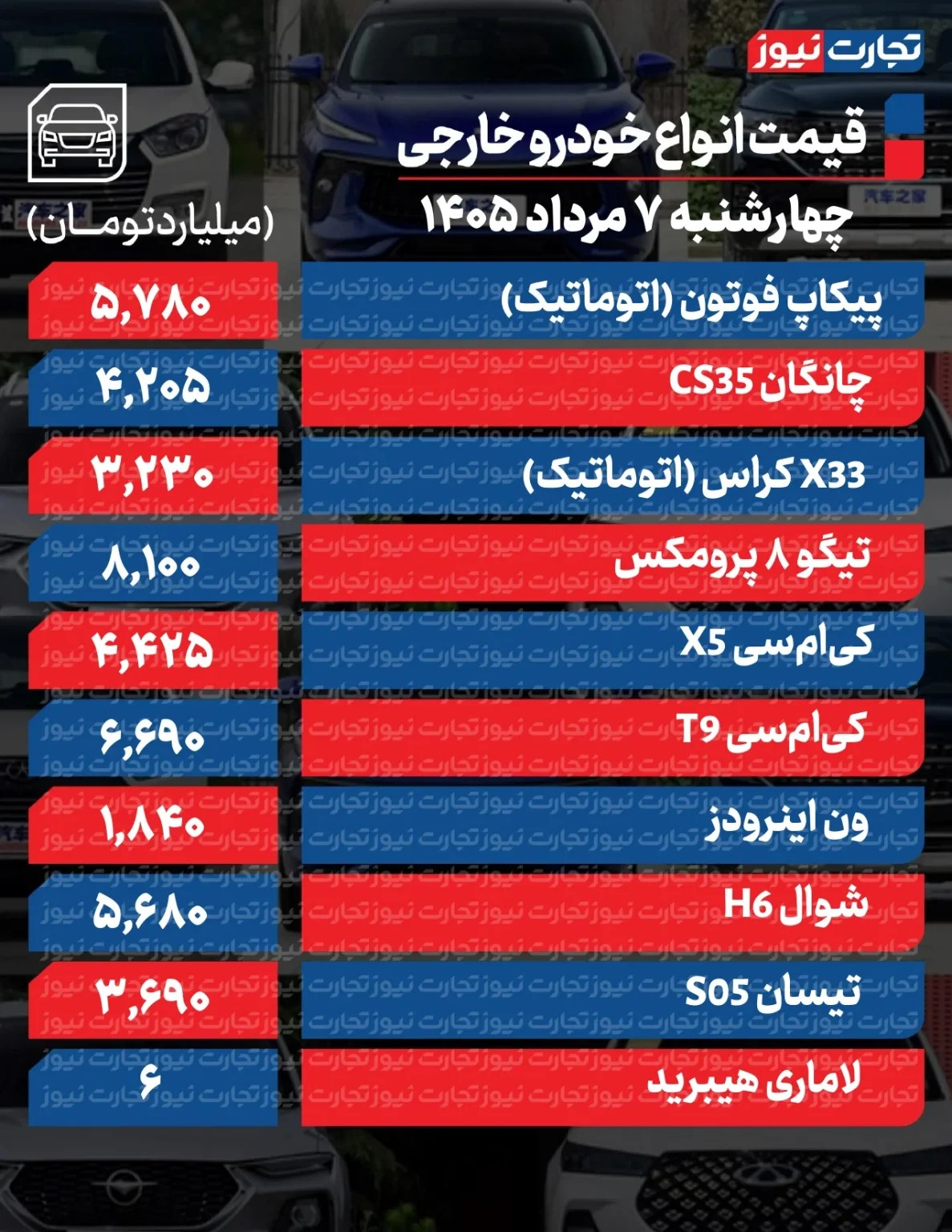 تغییر قیمت خودرو شدت گرفت/ آخرین قیمت پژو، سمند، کوییک، اطلس، ری‌را و دنا + جدول