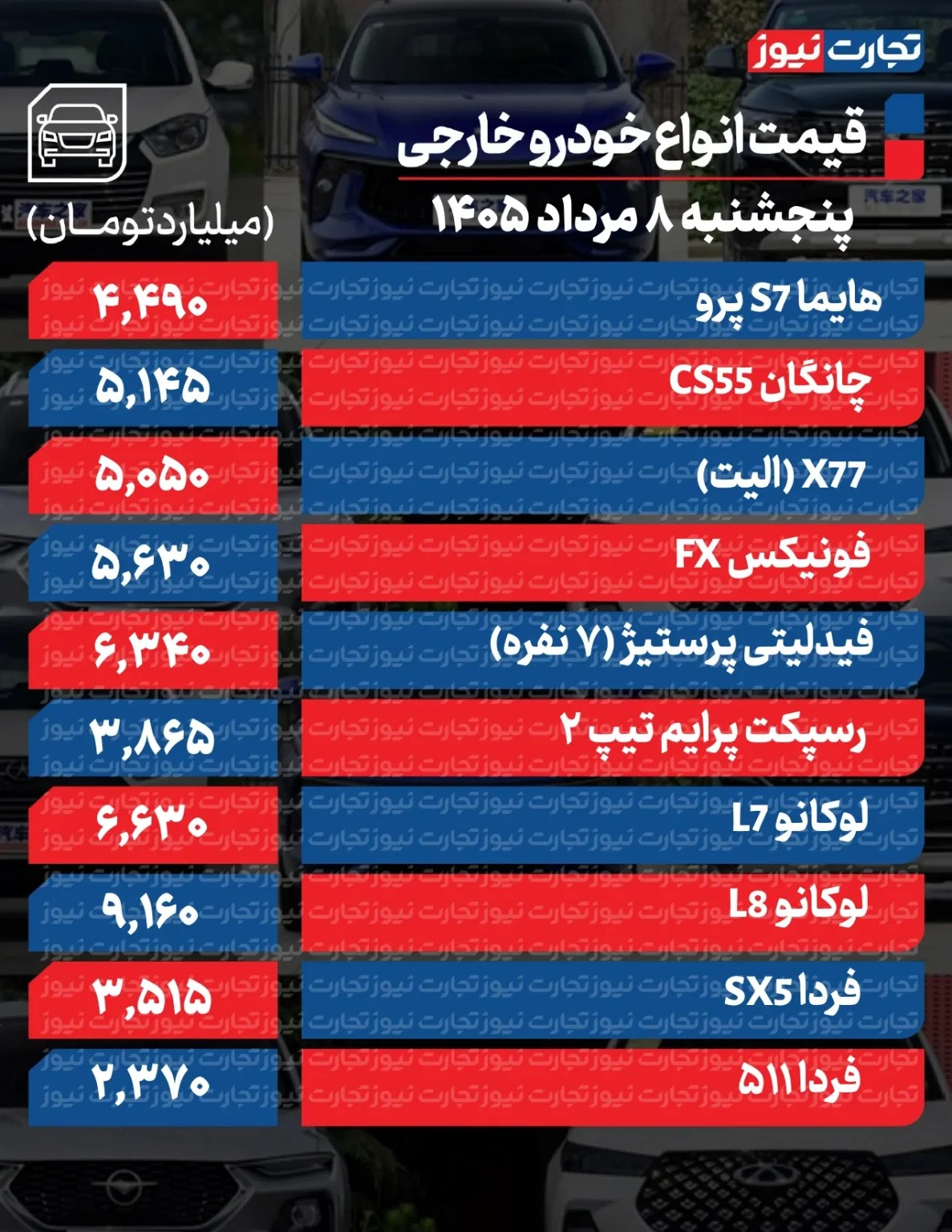 بازار خودرو ترمز بزید/ کدام خودرو ۴۲۰ میلیون تومان گران شد؟ + جدول