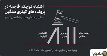 پرونده‌های سنگین کیفری به روایت آما در دادگاه