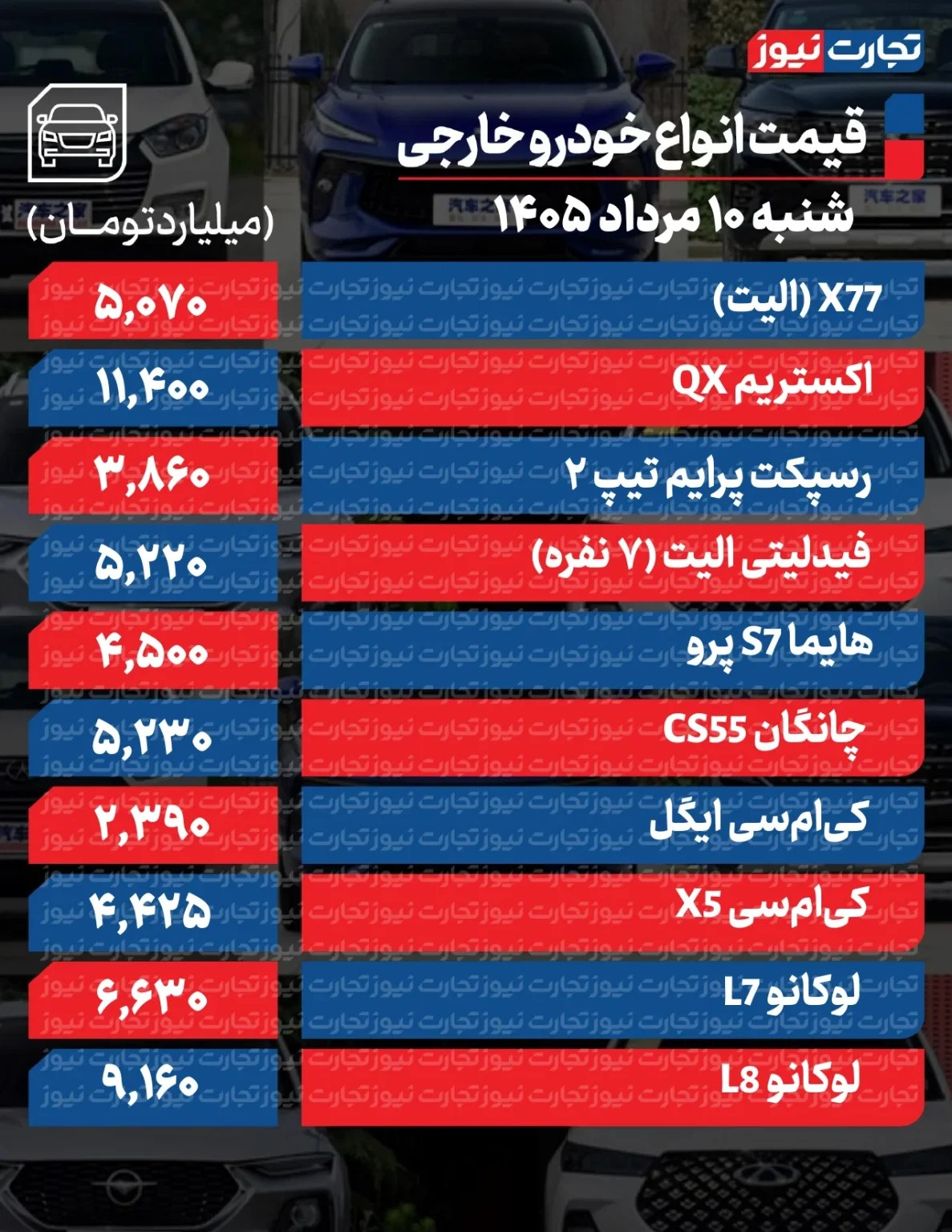 شدت تغییرات قیمت خودرو زیاد شد/ آخرین قیمت سمند، کوییک، پژو، سهند و تارا + جدول