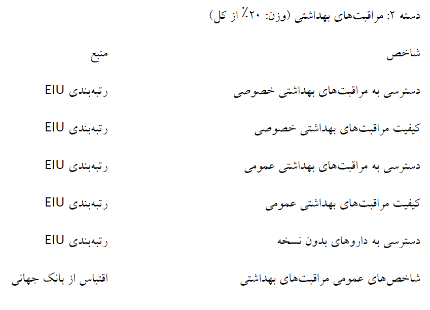 سقوط ثبات جهانی؛ جنگ آمریکا و اسراییل علیه ایران و بی ثباتی کشورهای خلیج فارس / صعود چین و نیویورک در کنار ورود تهران به ۱۰ شهر قعر جدول زیست پذیری