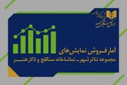فروش نمایش «آتش‌سوزی‌ها» از مرز ٣ میلیارد گذشت