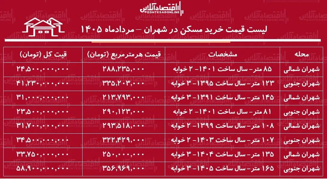 لیست قیمت خرید مسکن در شهران/ هر متر آپارتمان در این منطقه چقدر قیمت دارد؟ + جدول