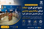 نشست استانی طرح ملی «نماد» با حضور مدیرکل آموزش و پرورش استان سمنان