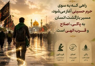 استقبال ملائک از زائران قبر امام حسین (ع)