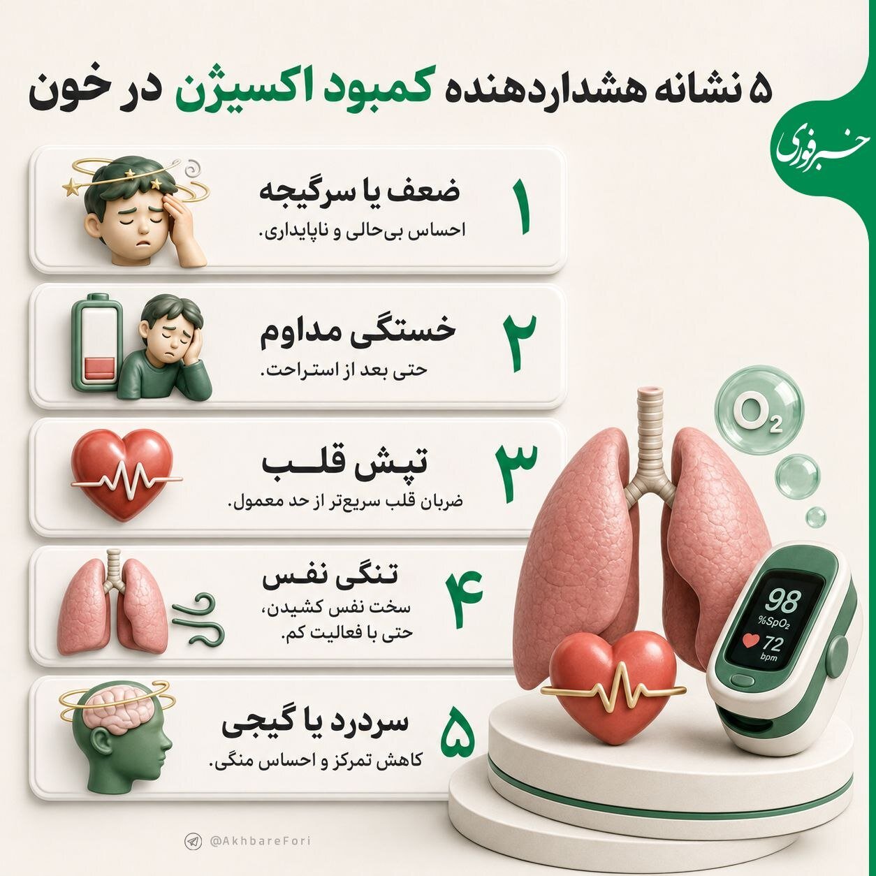 اینفوگرافیک | ۵ نشانه هشداردهنده کمبود اکسیژن در خون