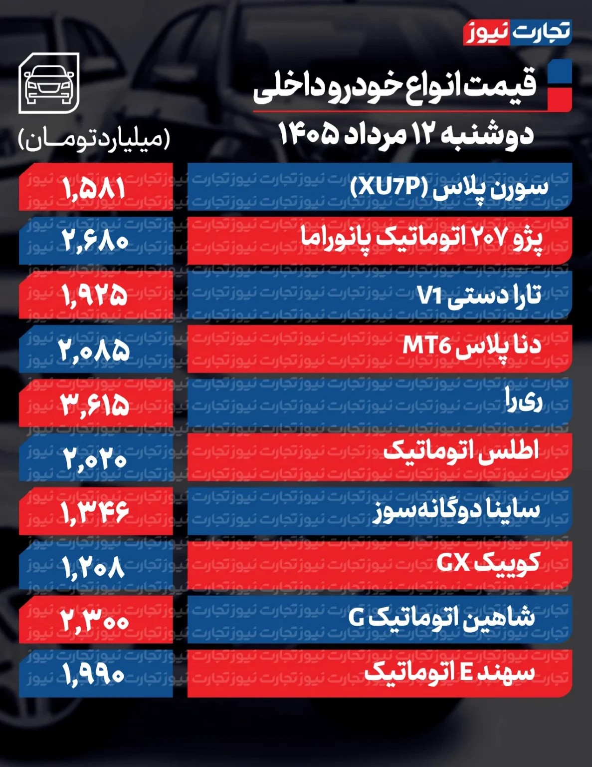 تکان سنگین قیمتها در بازار خودرو/ آخرین قیمت پژو، سمند، ریرا، ساینا و دنا + جدول