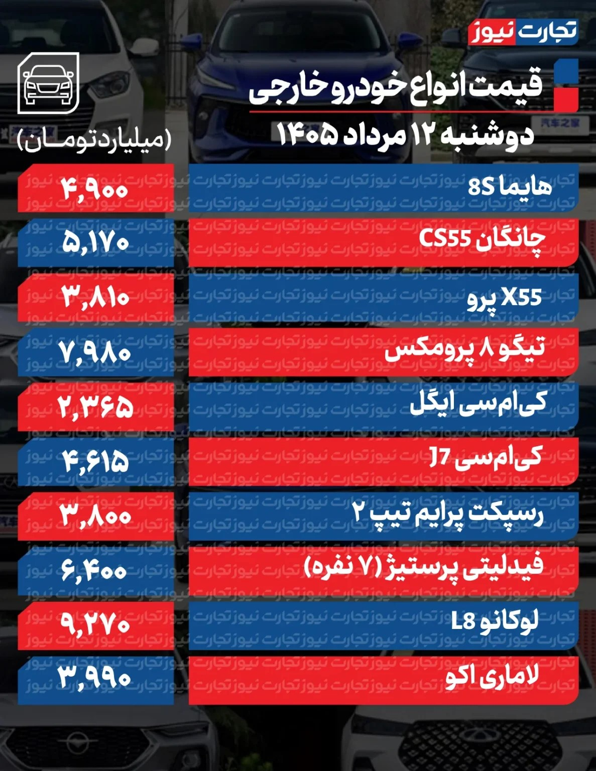 تکان سنگین قیمتها در بازار خودرو/ آخرین قیمت پژو، سمند، ریرا، ساینا و دنا + جدول