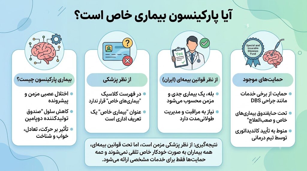آیا پارکینسون بیماری خاص است