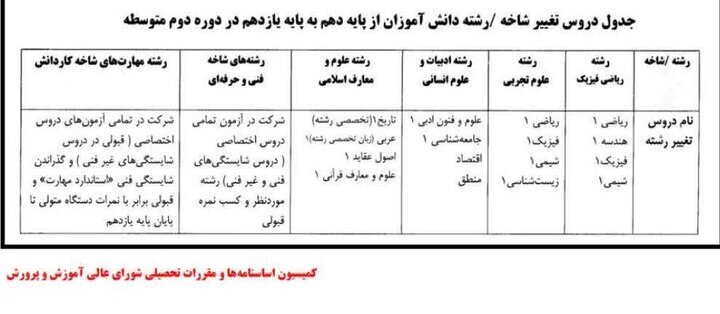 شرایط و زمان تغییر رشته دهمیها اعلام شد