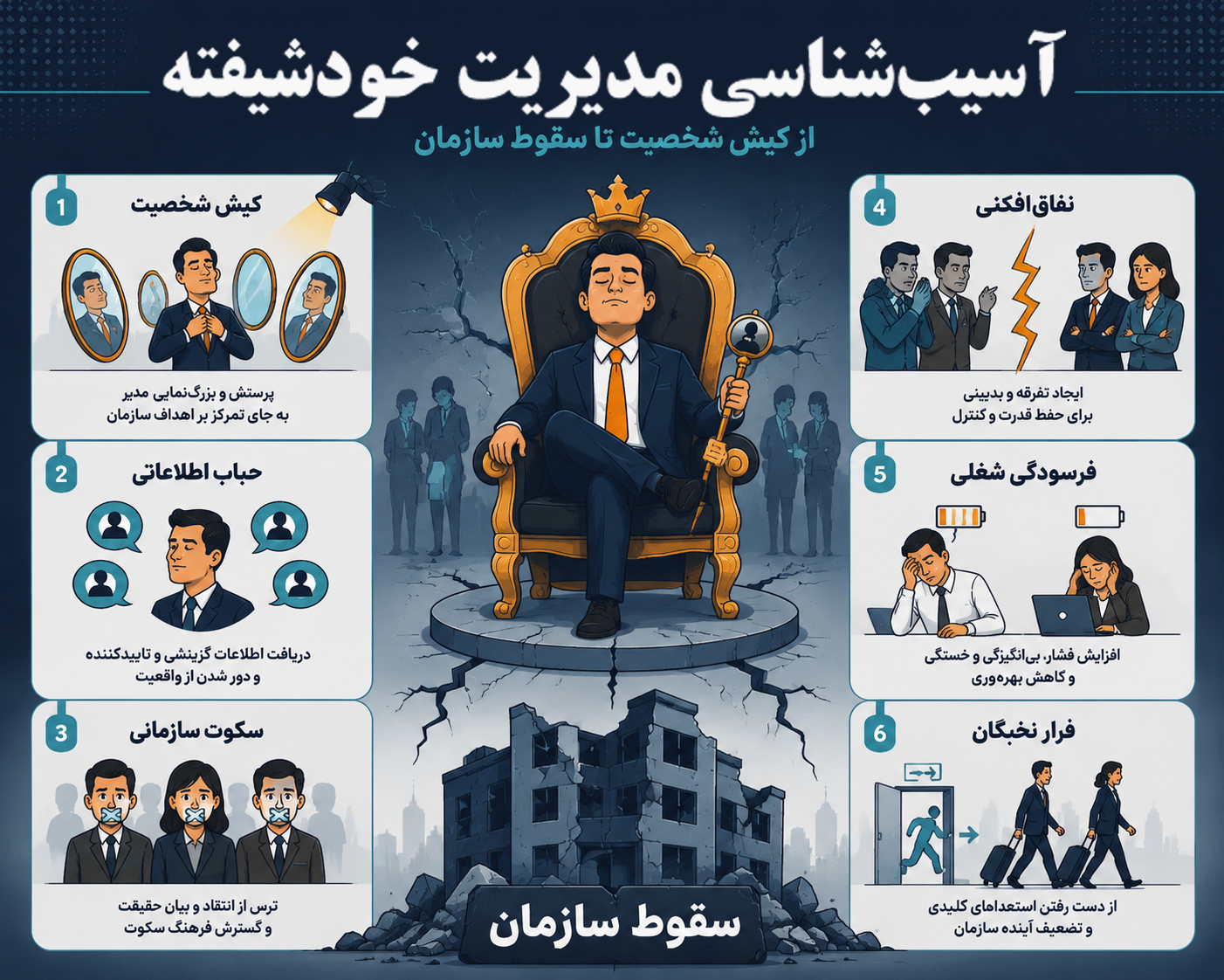 خودشیفته ها همیشه شکست را به عوامل بیرونی نسبت می دهند/ تخریب ساختاری سازمانها زیر سایه کیش شخصیت