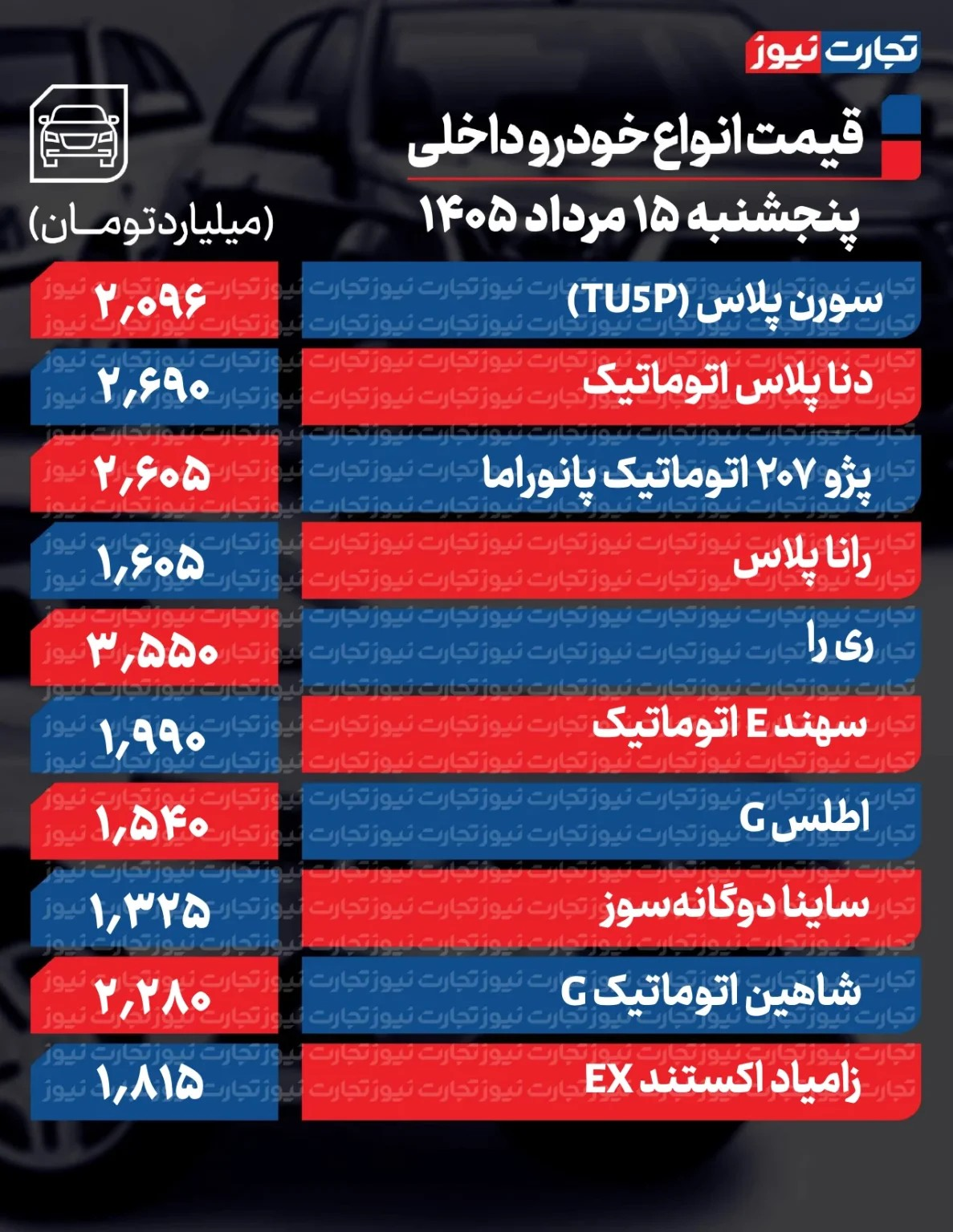 سقوط آزاد قیمت خودرو در بازار/ آخرین قیمت پراید، پژو، ساینا، شاهین، کوییک و تارا + جدول