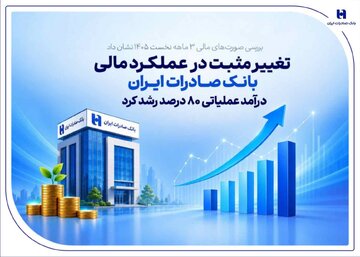 تغییر مثبت در عملکرد مالی بانک صادرات ایران/ درآمد عملیاتی ۸۰ درصد رشد کرد