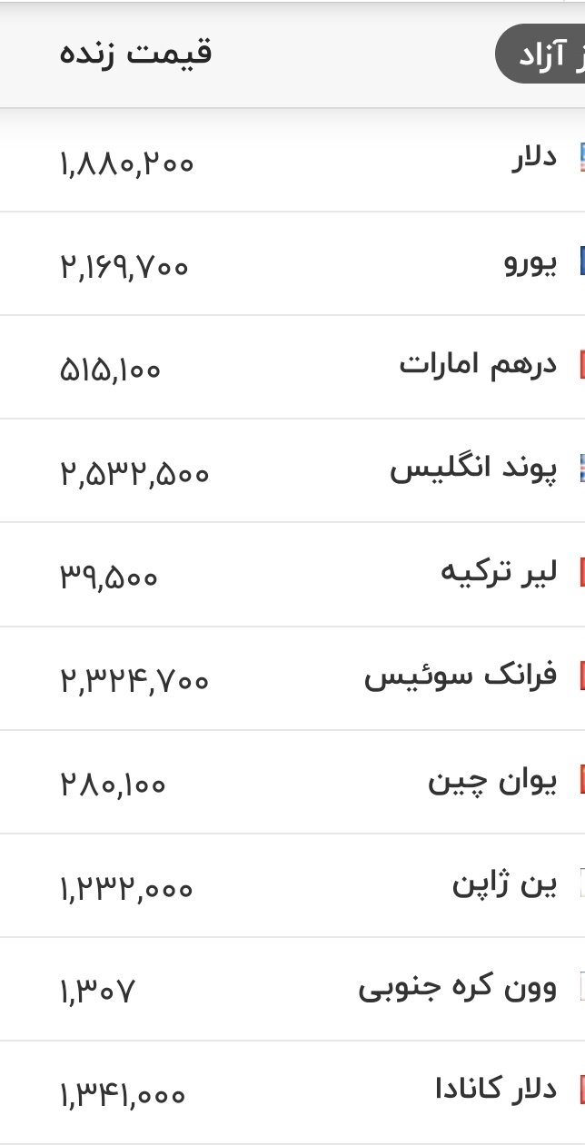 قیمت جدید دلار، یورو و سایر ارزها امروز ۱۶ مردادماه ۱۴۰۵/ جدول