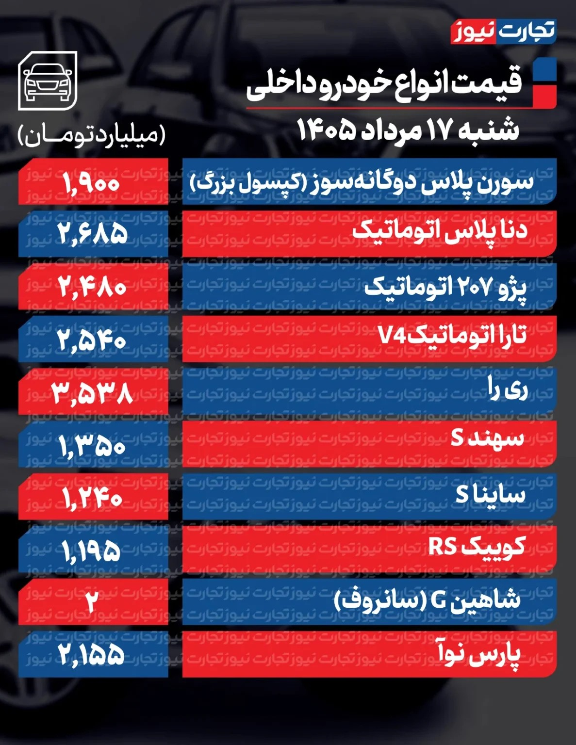 سقوط دستهجمعی قیمتها در بازار خودرو/ آخرین قیمت پژو، ریرا، سمند، کوییک، تارا و سهند + جدول
