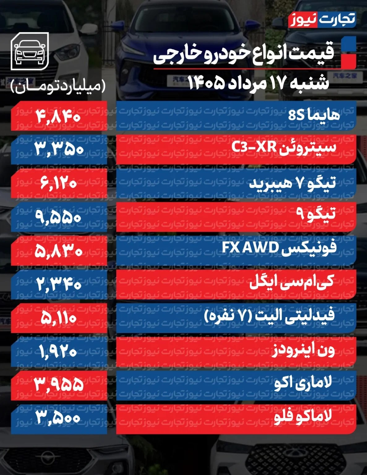 سقوط دسته‌جمعی قیمت‌ها در بازار خودرو / آخرین قیمت پژو، ری‌را، سمند، کوییک، تارا و سهند + جدول 3