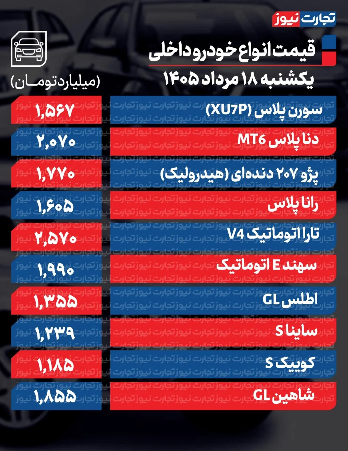 تغییر عجیب قیمتها در بازار خودرو/ آخرین قیمت سمند، پژو، شاهین، کوییک، پراید و تارا + جدول