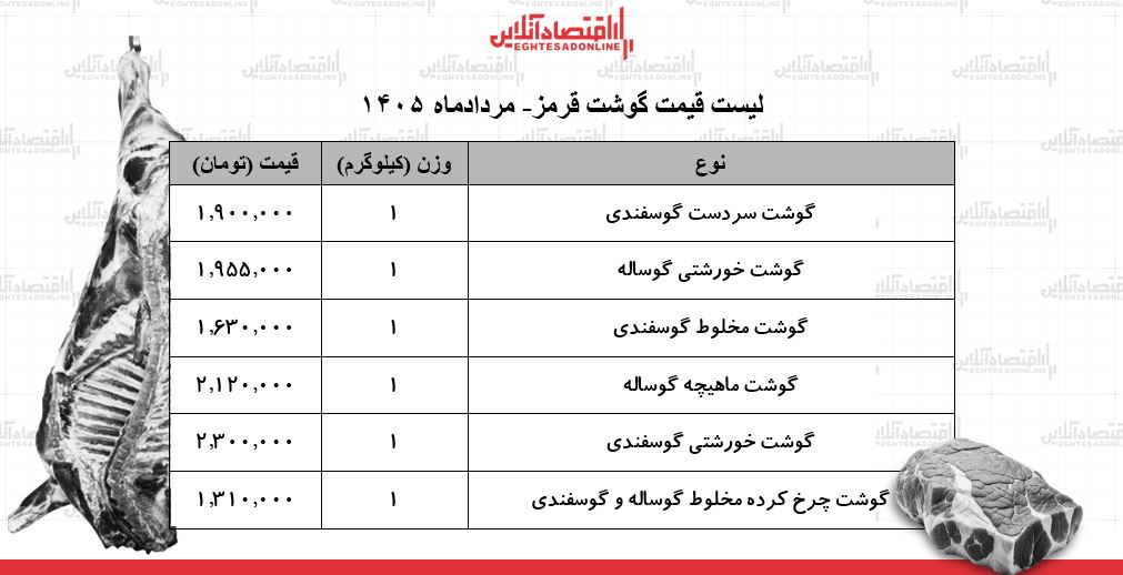 قیمت جدید گوشت قرمز امروز ۱۸ مرداد ۱۴۰۵/ گوشت خورشتی کیلویی چند شد؟ + جدول