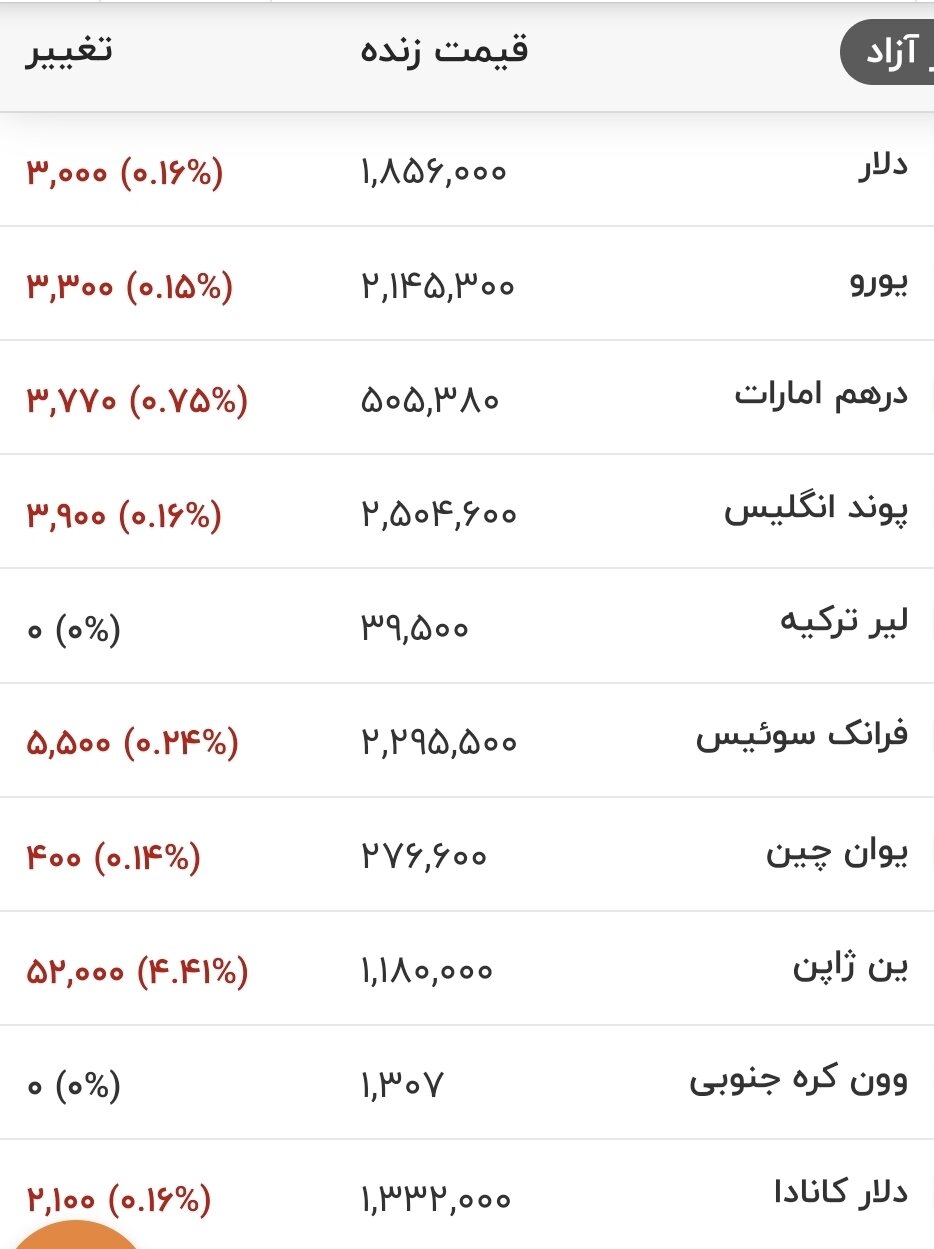 قیمت دلار، یورو و سایر ارزها امروز ۱۹ مردادماه ۱۴۰۵/ کف قیمتی دلار شکسته شد + جدول