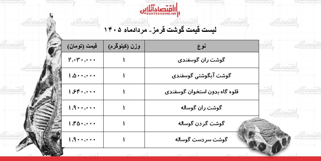 ران گوساله و گوسفندی کیلویی چند شد؟/ قیمت گوشت قرمز امروز ۲۰ مرداد ۱۴۰۵