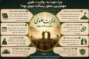 چرا دعوت به ولایت علوی مهم‌ترین محور رسالت نبوی است؟