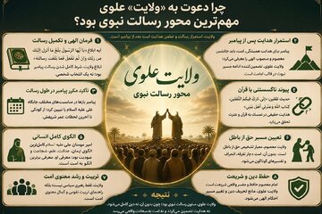 چرا دعوت به ولایت علوی مهم‌ترین محور رسالت نبوی است؟