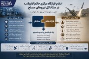 اینفوگرافی/ داستان یک ادغام نظامی؛ چرا «قرارگاه مرکزی خاتم الانبیاء» در «ستاد کل نیروهای مسلح» ادغام شد؟