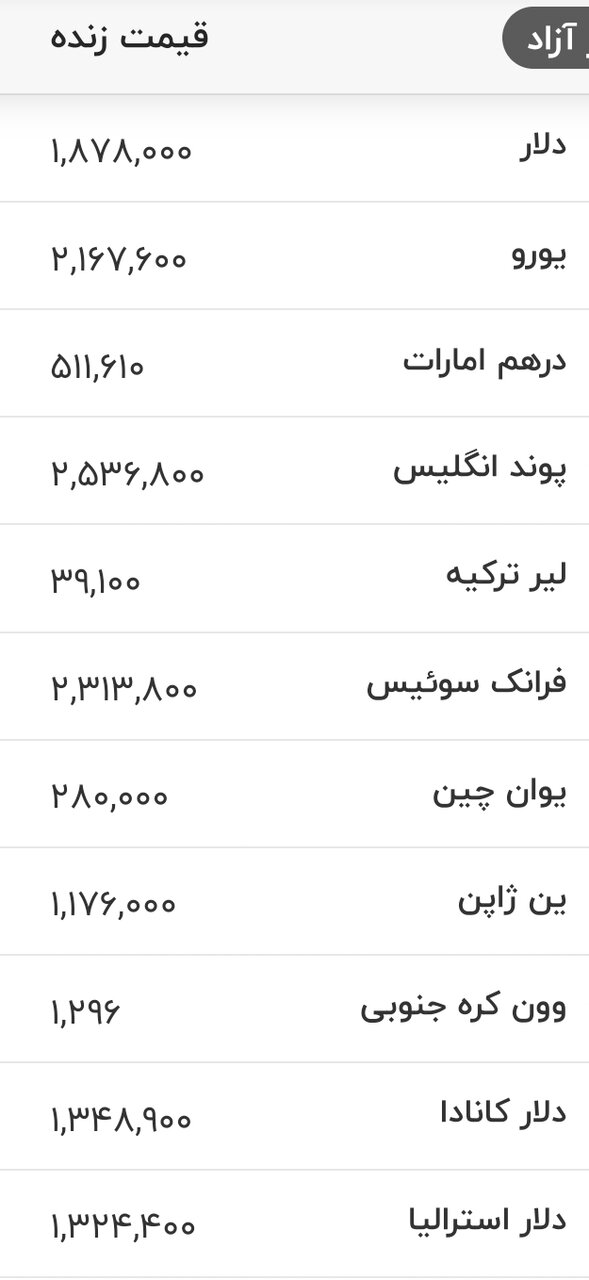 قیمت دلار، یورو و سایر ارزها امروز شنبه ۲۴ مردادماه ۱۴۰۵/ دلار ایست کرد + جدول