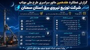 هفدهمین مانور ملی «مهتاب» در شاهرود و بسطام اجرا شد