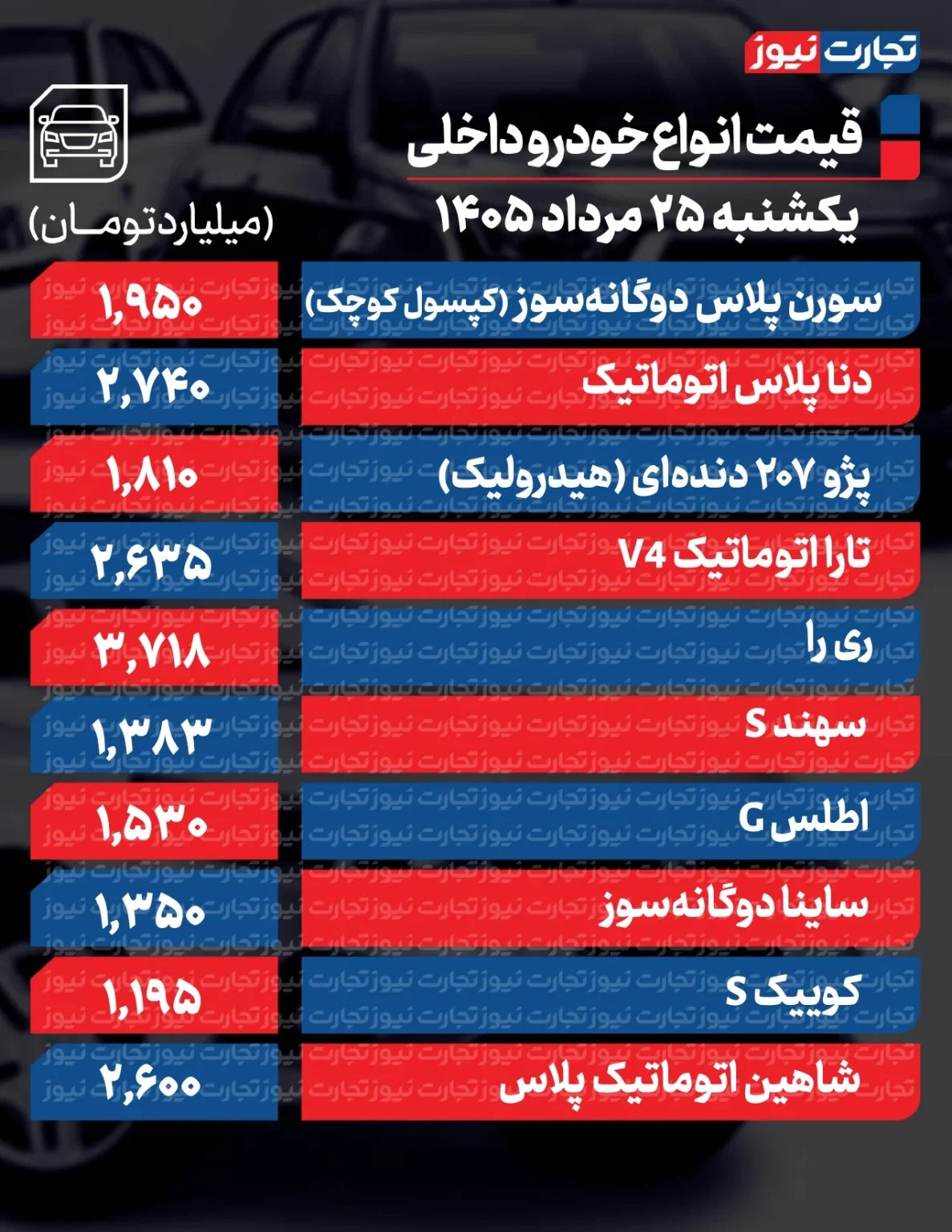 جهش گسترده قیمت‌ها در بازار خودرو/ آخرین قیمت سمند، پژو، شاهین، ری‌را، ساینا و دنا + جدول