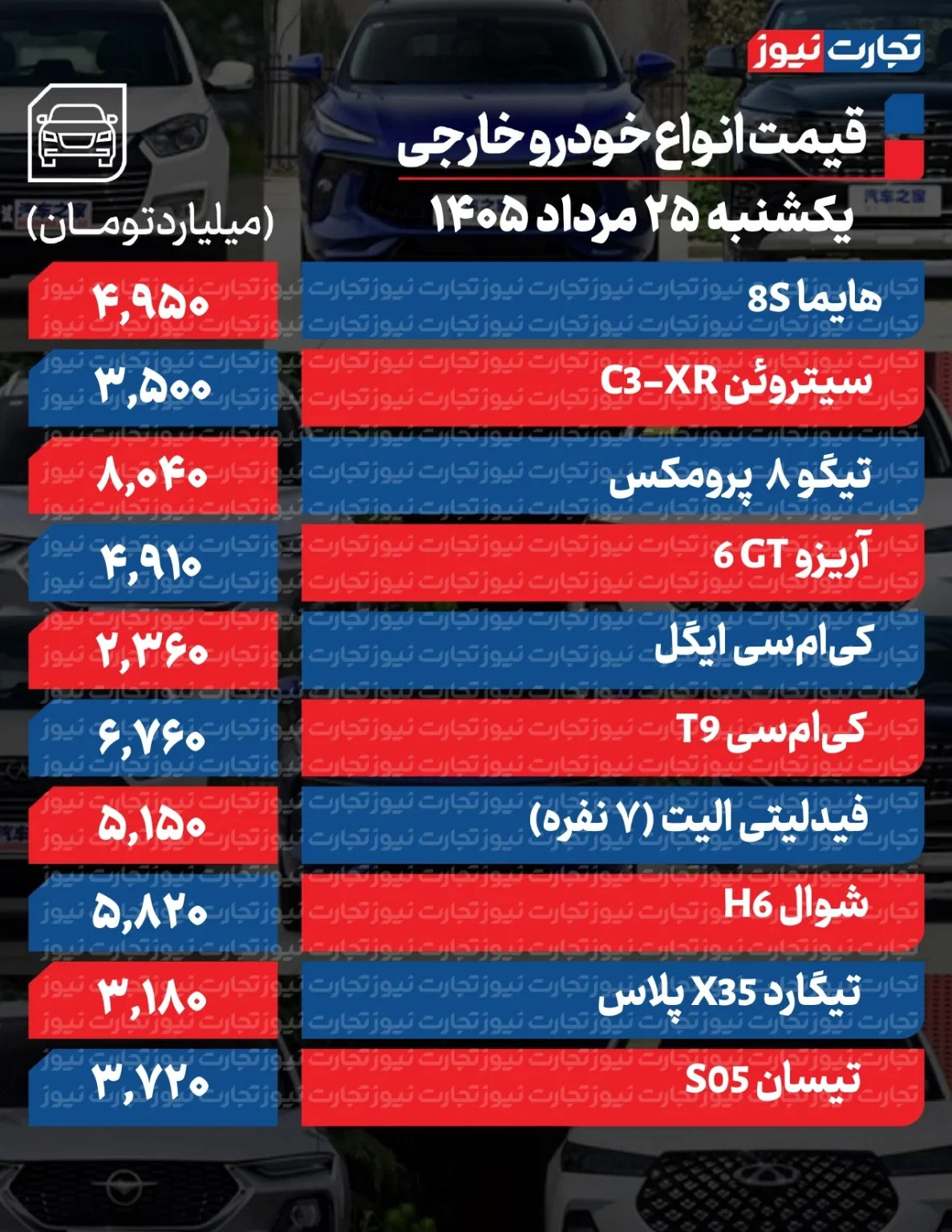 جهش گسترده قیمت‌ها در بازار خودرو/ آخرین قیمت سمند، پژو، شاهین، ری‌را، ساینا و دنا + جدول