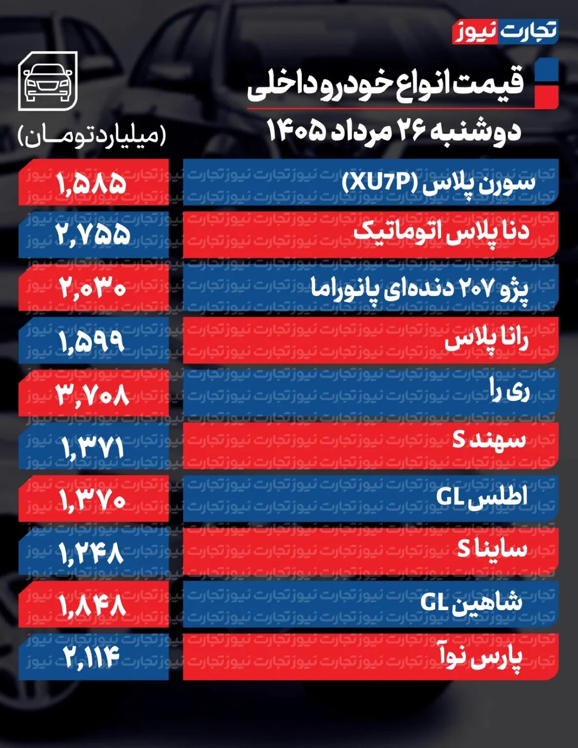 تغییر شدید قیمت‌ها در بازار خودرو/ آخرین قیمت سمند، شاهین، سهند، ری‌را، کوییک و دنا + جدول