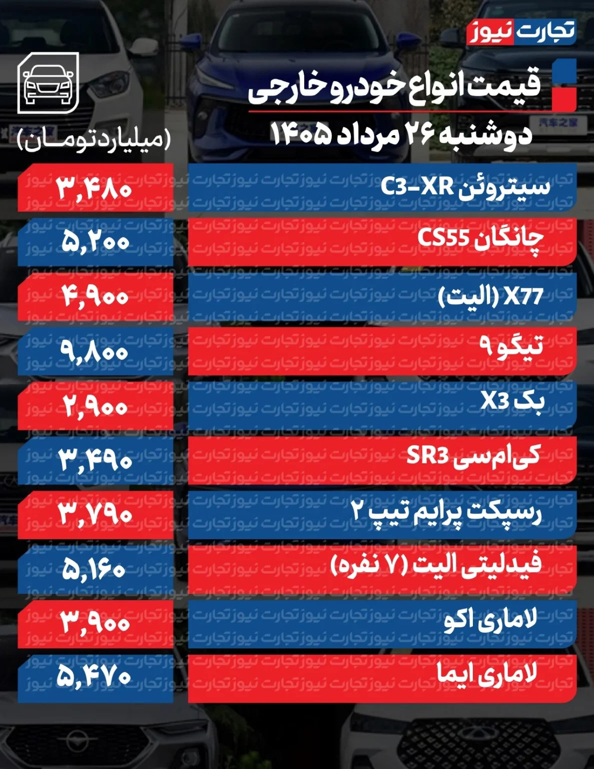 تغییر شدید قیمتها در بازار خودرو/ آخرین قیمت سمند، شاهین، سهند، ریرا، کوییک و دنا + جدول