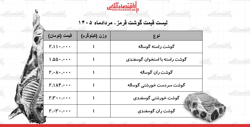 قیمت جدید گوشت قرمز امروز ۲۶ مرداد ۱۴۰۵/ گوشت گوساله کیلویی چند شد؟ + جدول