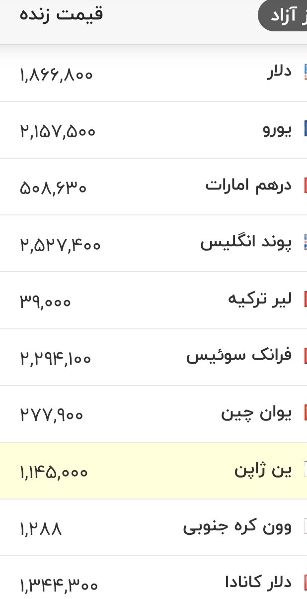 قیمت دلار، یورو و سایر ارزها امروز دوشنبه ۲۶ مردادماه ۱۴۰۵/ دلار وارد یک کانال مهم قیمتی شد + جدول