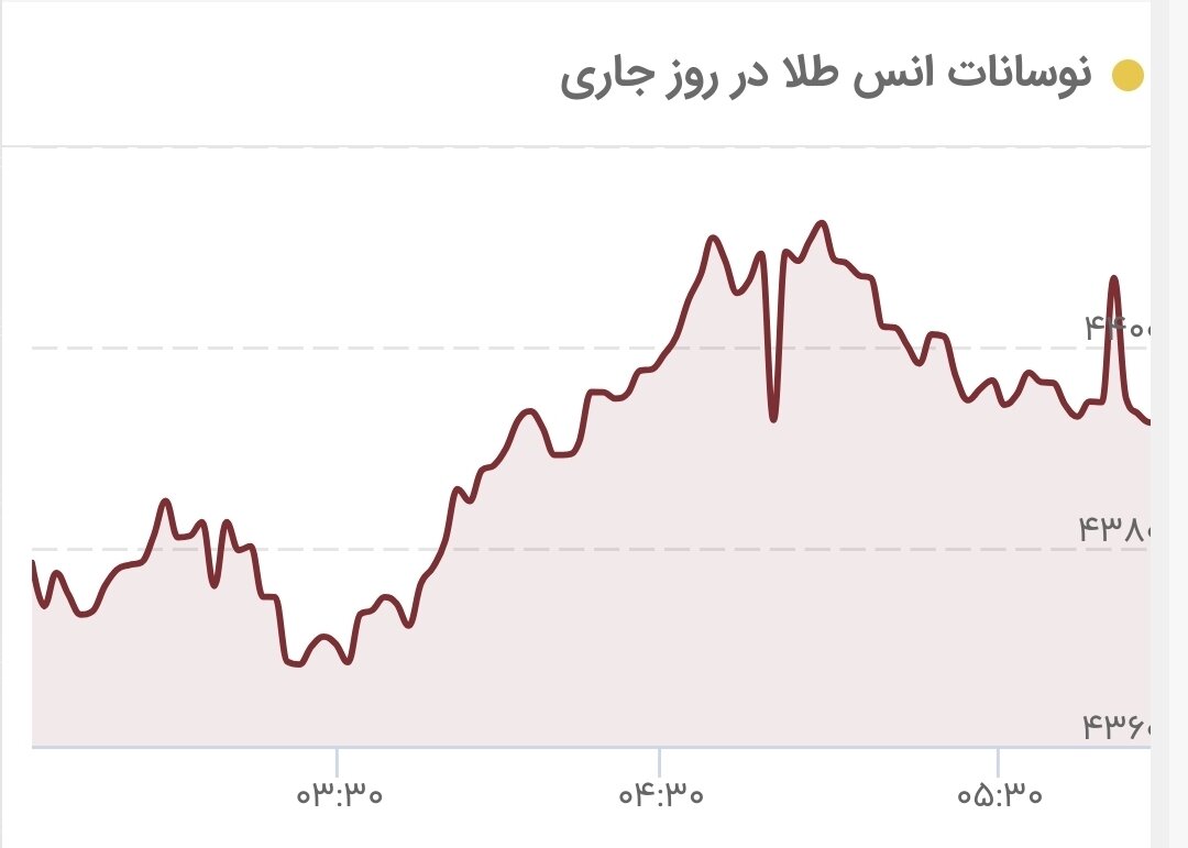 قیمت طلا حساس شد/ قیمت جدید طلای جهانی امروز ۲۶ مرداد ۱۴۰۵
