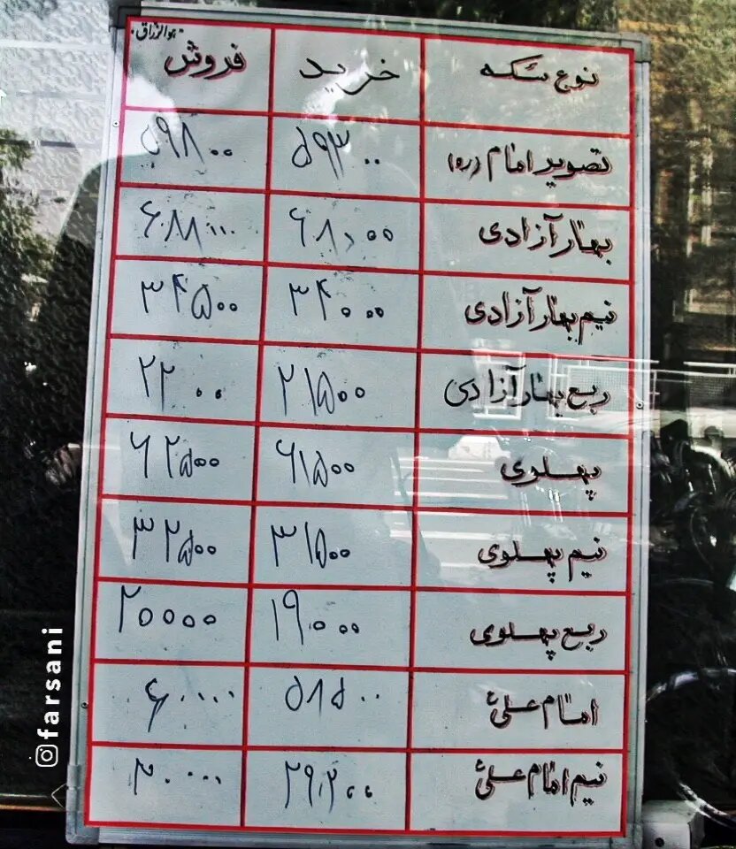 عکس | مقایسه قیمت سکه در سال ۸۱ و امروز
