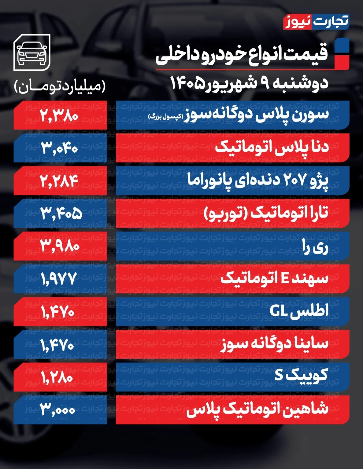 تغییر قیمت خودرو  شتاب گرفت/ قیمت جدید خودرو امروز دوشنبه ۹ شهریور ۱۴۰۵ + جدول