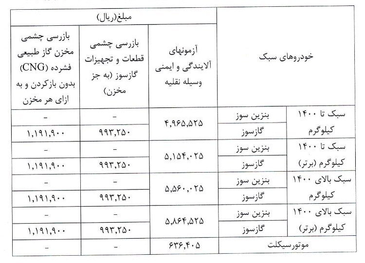 هزینه صدور گواهی معاینه فنی خودروها در سال ۱۴۰۵ چقدر است؟